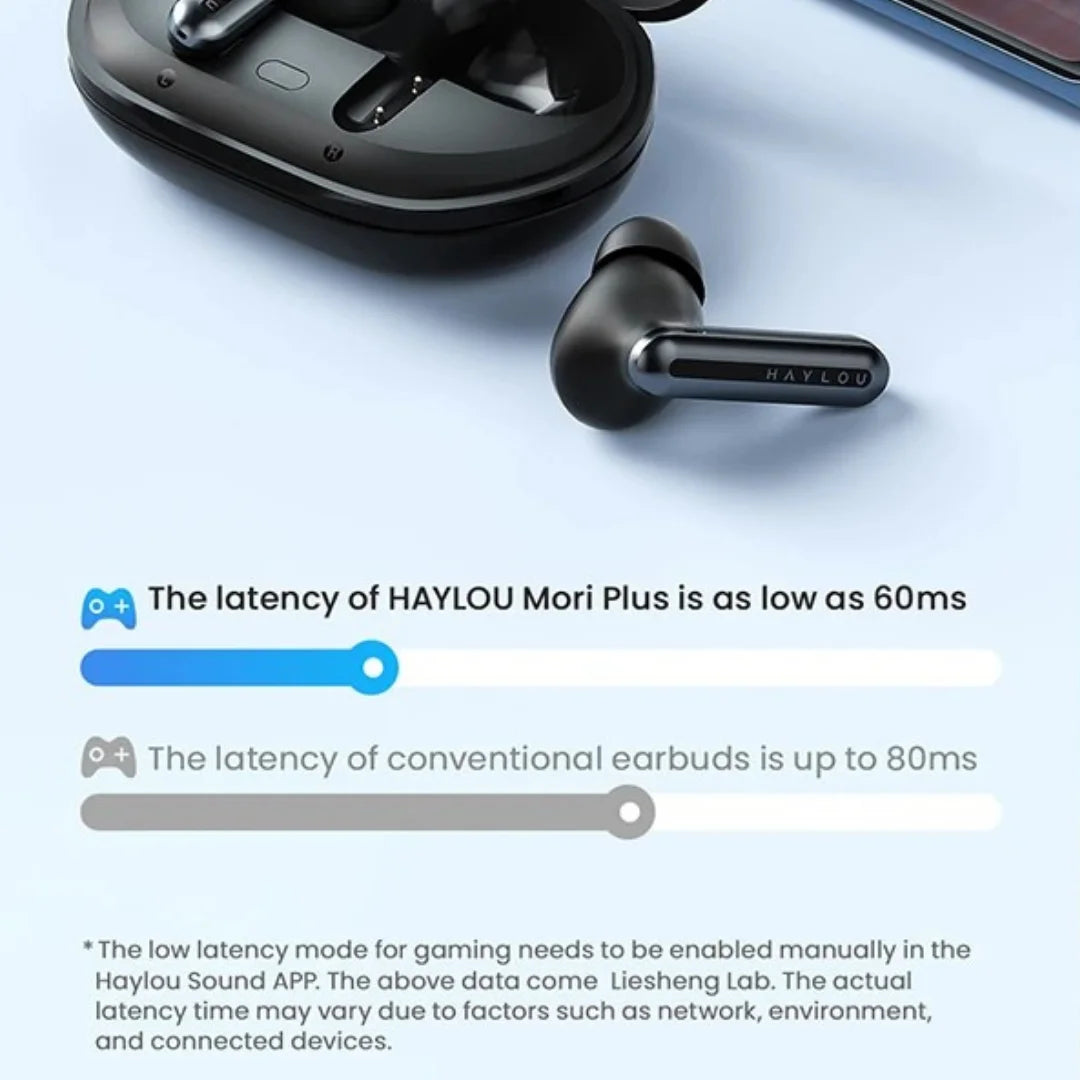 Haylou Mori Plus Multi Mode Noise Cancellation Wireless Earphones – Black
