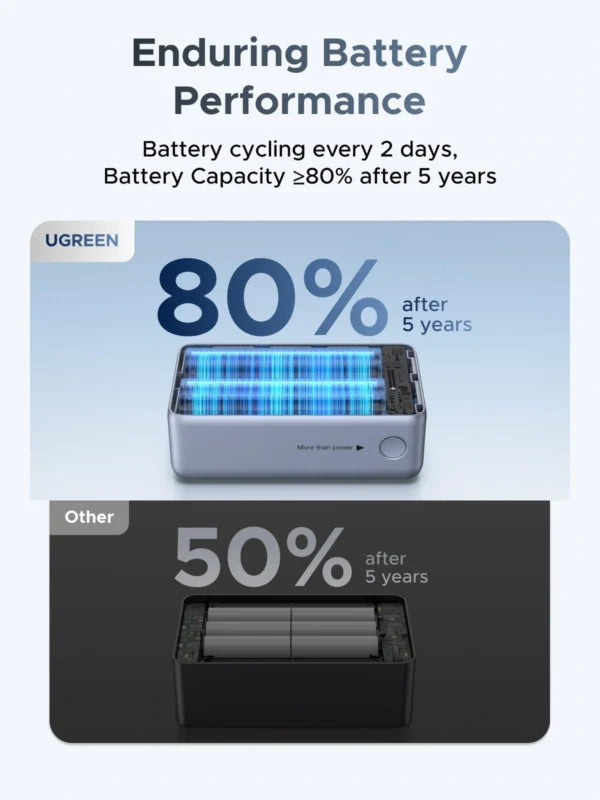 UGREEN 10000mAh 55W Nexode Pro Smart Digital Display Mini Power Bank with Build-in Type-C Cable – 75701B