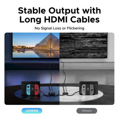 UGREEN 2 In 1 Out 8K@60Hz HDMI Switch – AW700 – 65877
