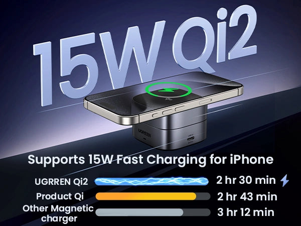 UGREEN 15W 2-in-1 Qi2 Magnetic Wireless Charger – 35316