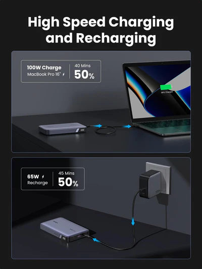 UGREEN 20000mAh 100W Two-way Fast Charging Power Bank – 25188