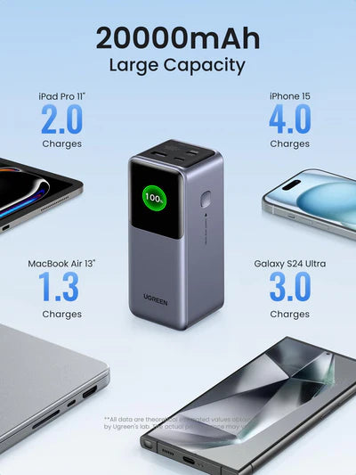 UGREEN 20000mAh 130W Nexode Smart Display Power Bank – 35524B