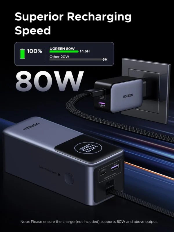 UGREEN 20000mAh 130W Nexode Smart Display Power Bank with Built-in Cable – 55365B