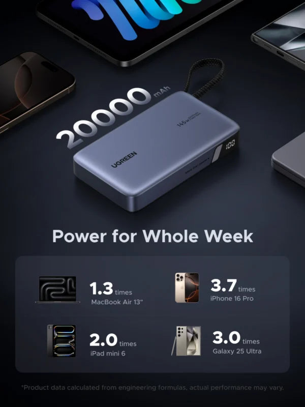 UGREEN 20000mAh 145W Power Bank with Built-in Cable – 55992B