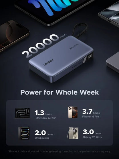 UGREEN 20000mAh 145W Power Bank with Built-in Cable – 55992B