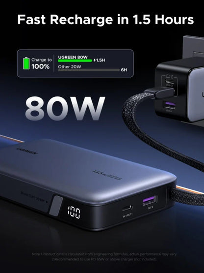UGREEN 20000mAh 145W Power Bank with Built-in Cable – 55992B