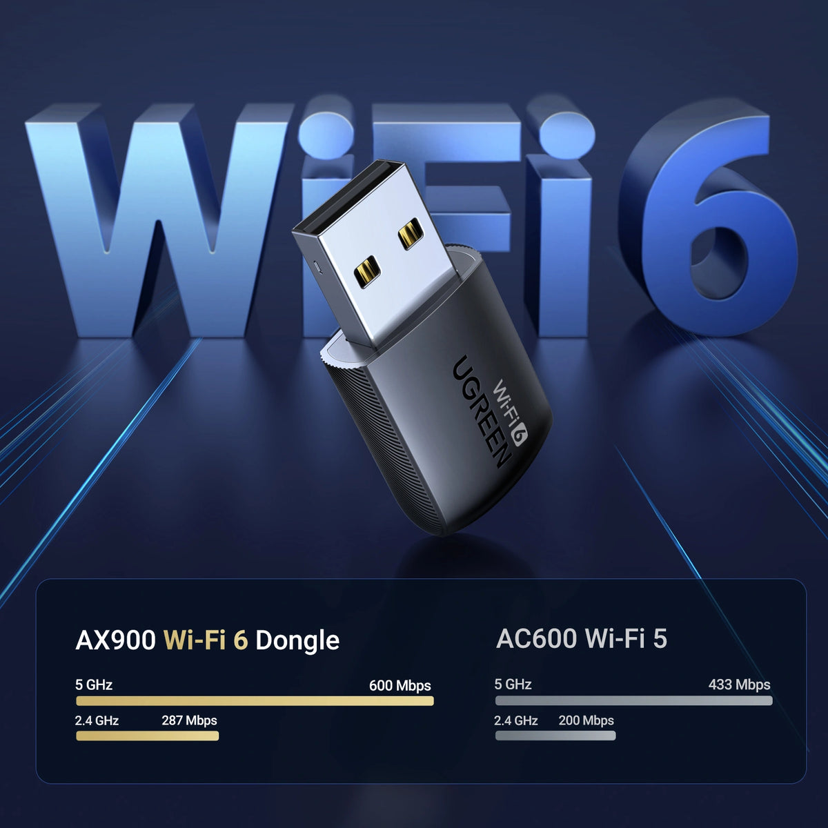 UGREEN AX900 Wi-Fi 6 (USB Dual-Band) Adapter – CM762 – 35264
