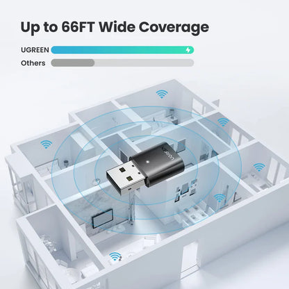 UGREEN Bluetooth Adapter 5.0V 20 Meter Range – CM390 – 80889