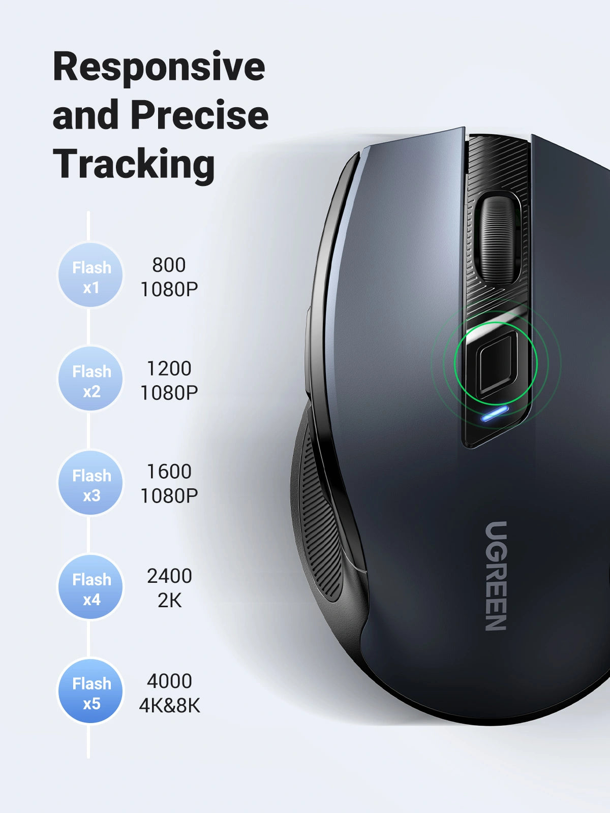 UGREEN Ergonomic 4000DPI 2.4GHz Wireless Mouse