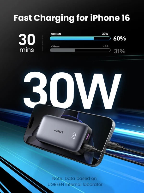 UGREEN 10000mAh 30W Nexode Fast Charging Power Bank – 25185