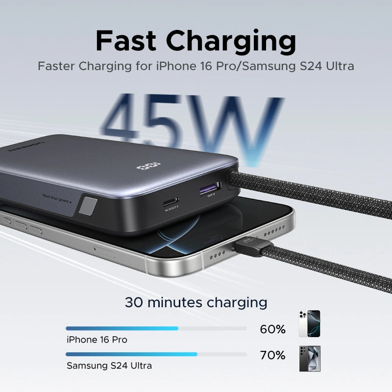UGREEN 20000mAh 45W Power Bank with Built-in Cable – 55988B