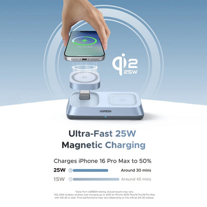 UGREEN 25W MagFlow Qi2 3-in-1 Magnetic Wireless Charger – 55678
