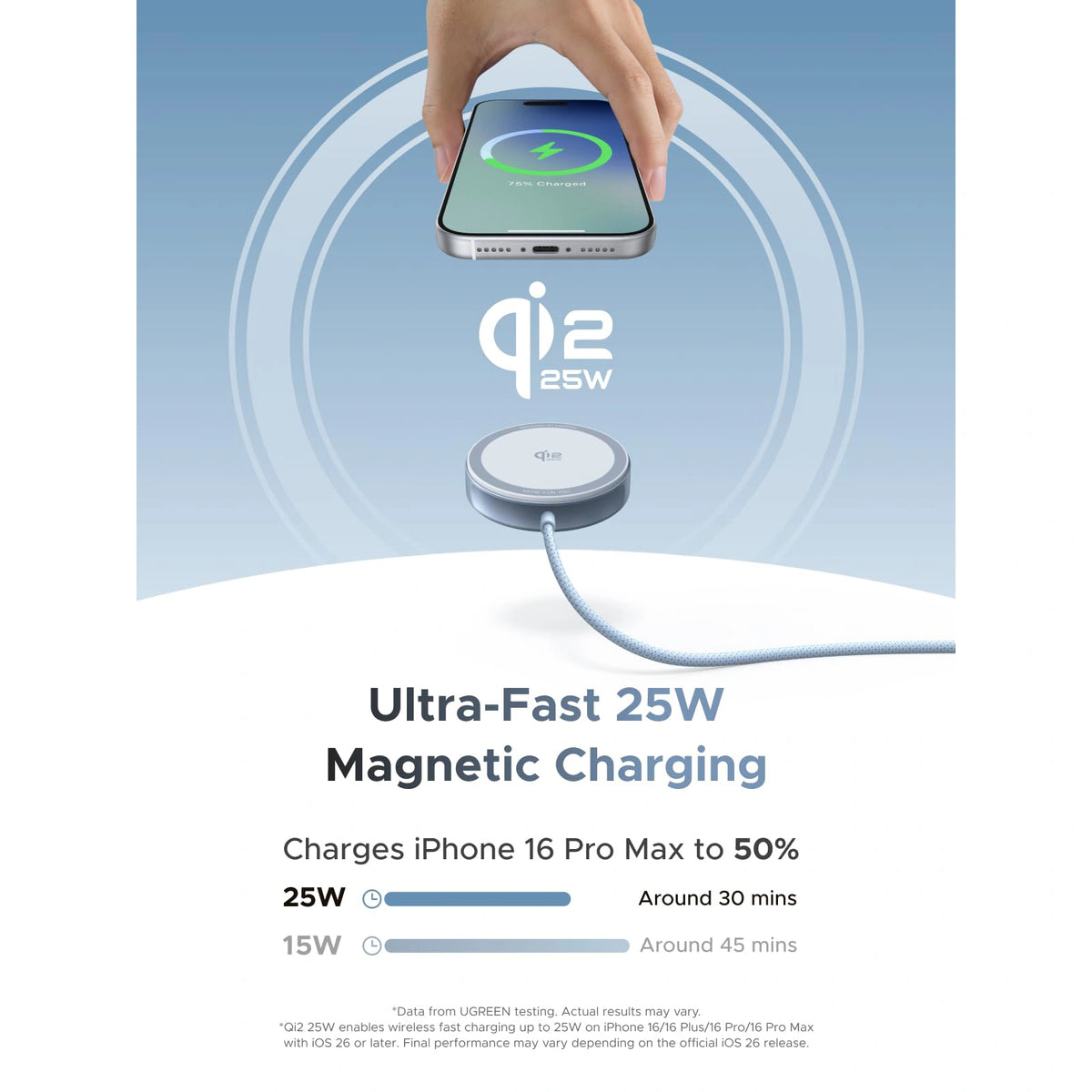 UGREEN 25W Qi2 MagFlow 2-in-1 Magnetic Wireless Charger – 55960B