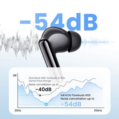 Haylou Flowbuds N55 ANC Earbuds – Black
